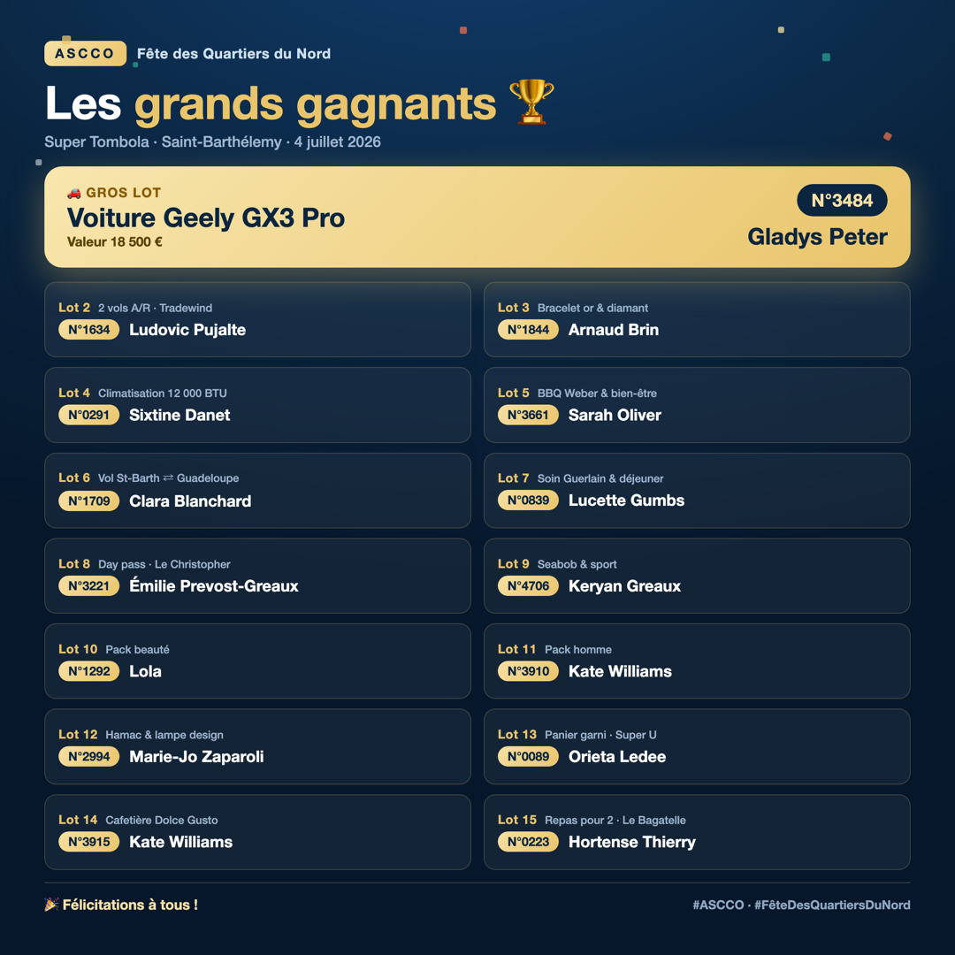 Palmarès de la Super Tombola 2026 — les 15 lots
