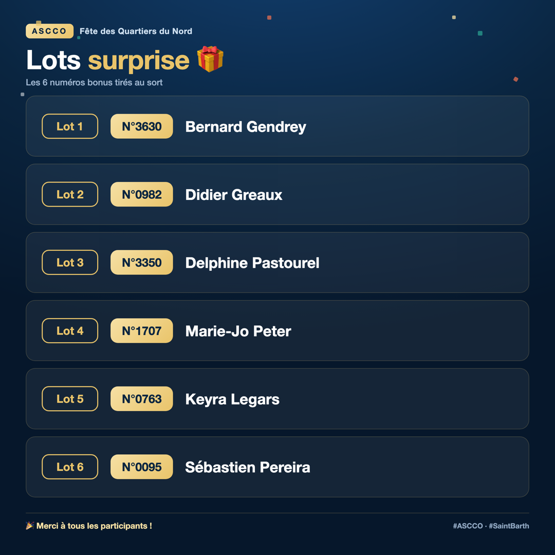 Les lots surprise de la Super Tombola 2026
